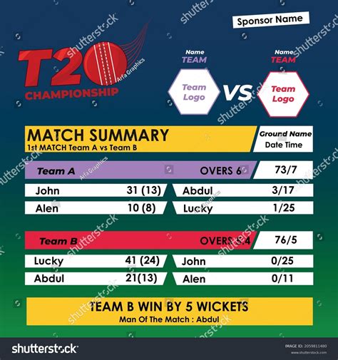 vs Match Scorecard at .
